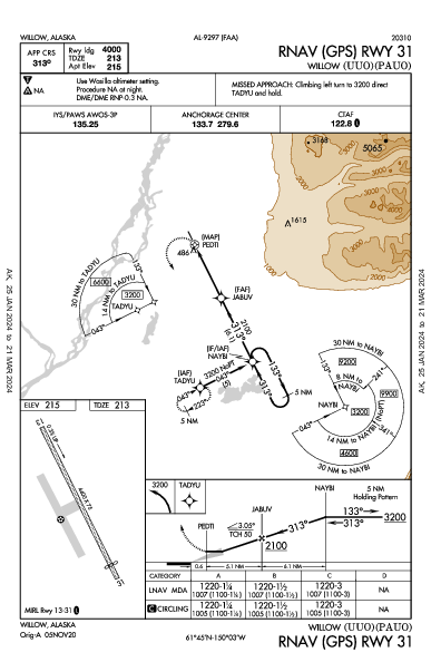 Willow Willow, AK (PAUO): RNAV (GPS) RWY 31 (IAP)