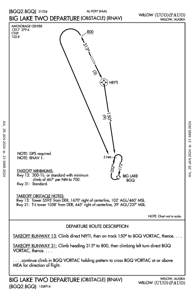 Willow Willow, AK (PAUO): BIG LAKE TWO (OBSTACLE) (RNAV) (ODP)