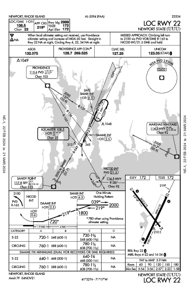 Newport State Newport, RI (KUUU): LOC RWY 22 (IAP)