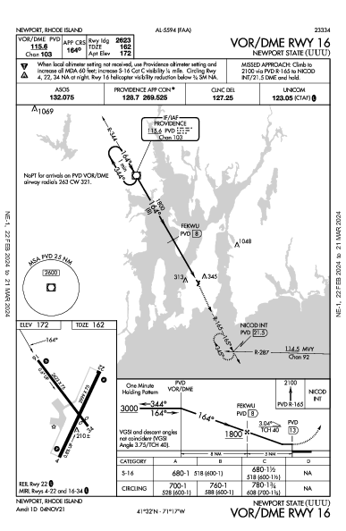 Newport State Newport, RI (KUUU): VOR/DME RWY 16 (IAP)