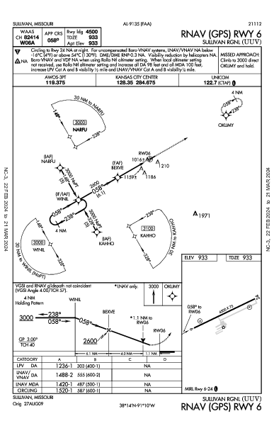 Sullivan Rgnl Sullivan, MO (KUUV): RNAV (GPS) RWY 06 (IAP)