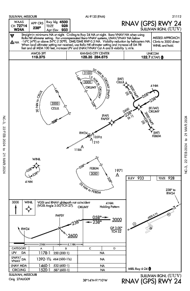 Sullivan Rgnl Sullivan, MO (KUUV): RNAV (GPS) RWY 24 (IAP)