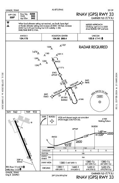 Garner Fld Uvalde, TX (KUVA): RNAV (GPS) RWY 33 (IAP)