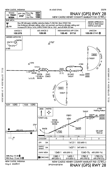 New Castle Co Muni New Castle, IN (KUWL): RNAV (GPS) RWY 28 (IAP)