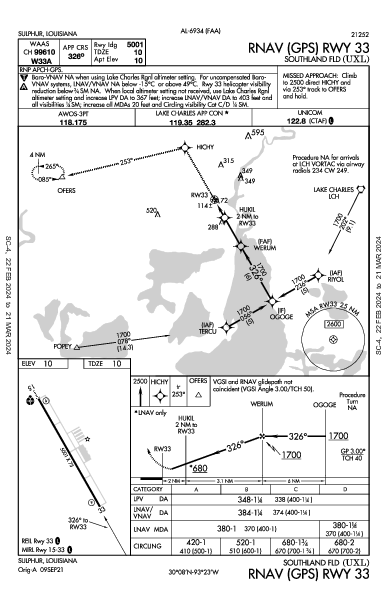 Southland Fld Sulphur, LA (KUXL): RNAV (GPS) RWY 33 (IAP)