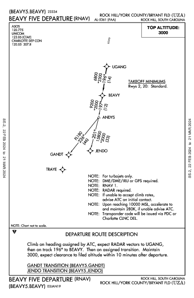 Rock Hill Rock Hill, SC (KUZA): BEAVY FIVE (RNAV) (DP)