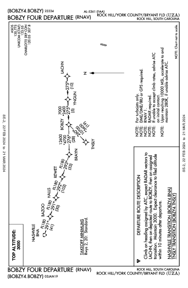 Rock Hill Rock Hill, SC (KUZA): BOBZY FOUR (RNAV) (DP)