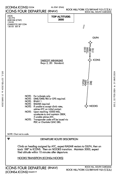 Rock Hill Rock Hill, SC (KUZA): ICONS FOUR (RNAV) (DP)