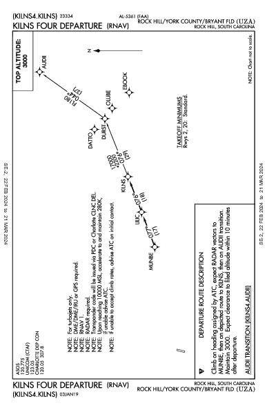 Rock Hill Rock Hill, SC (KUZA): KILNS FOUR (RNAV) (DP)