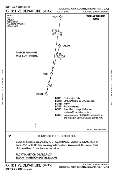 Rock Hill Rock Hill, SC (KUZA): KRITR FIVE (RNAV) (DP)