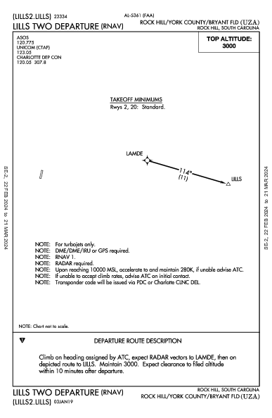 Rock Hill Rock Hill, SC (KUZA): LILLS TWO (RNAV) (DP)