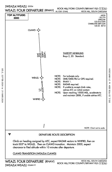 Rock Hill Rock Hill, SC (KUZA): WEAZL FOUR (RNAV) (DP)