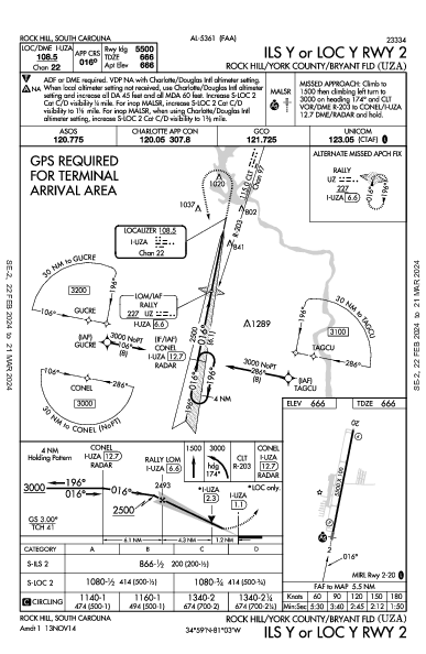 Rock Hill Rock Hill, SC (KUZA): ILS Y OR LOC Y RWY 02 (IAP)