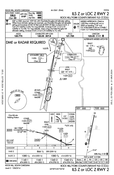Rock Hill Rock Hill, SC (KUZA): ILS Z OR LOC Z RWY 02 (IAP)