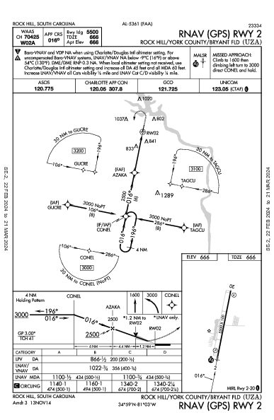 Rock Hill Rock Hill, SC (KUZA): RNAV (GPS) RWY 02 (IAP)