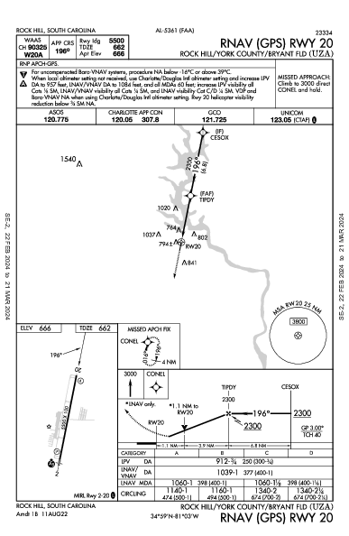 Rock Hill Rock Hill, SC (KUZA): RNAV (GPS) RWY 20 (IAP)