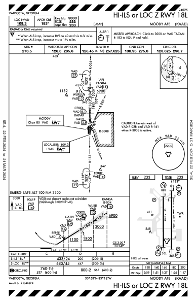 Moody Afb Valdosta, GA (KVAD): HI-ILS OR LOC Z RWY 18L (IAP)