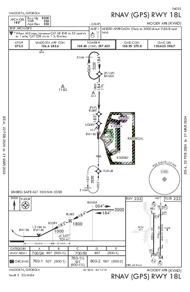 Moody Afb Valdosta, GA (KVAD): RNAV (GPS) RWY 18L (IAP)