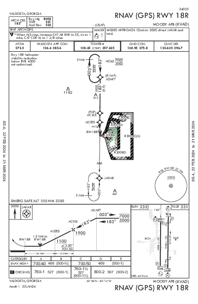 Moody Afb Valdosta, GA (KVAD): RNAV (GPS) RWY 18R (IAP)