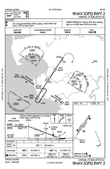 Chevak Chevak, AK (PAVA): RNAV (GPS) RWY 02 (IAP)