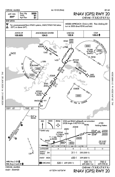 Chevak Chevak, AK (PAVA): RNAV (GPS) RWY 20 (IAP)