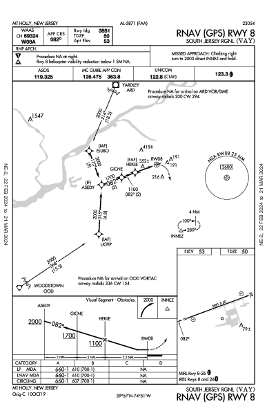 South Jersey Rgnl Mount Holly, NJ (KVAY): RNAV (GPS) RWY 08 (IAP)