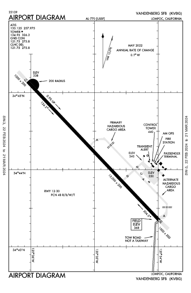 Vandenberg Space Force Base Lompoc, CA (KVBG): AIRPORT DIAGRAM (APD)
