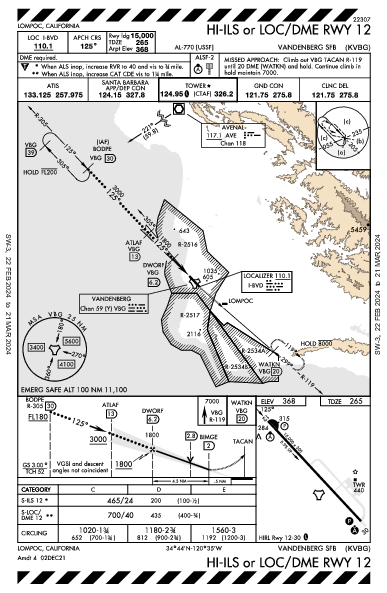 Vandenberg Space Force Base Lompoc, CA (KVBG): HI-ILS OR LOC/DME RWY 12 (IAP)