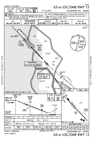 Vandenberg Space Force Base Lompoc, CA (KVBG): ILS OR LOC/DME RWY 12 (IAP)