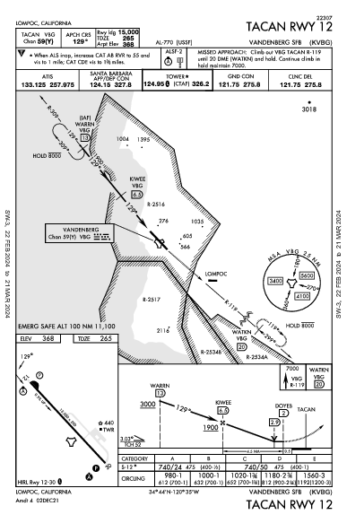 Vandenberg Space Force Base Lompoc, CA (KVBG): TACAN RWY 12 (IAP)