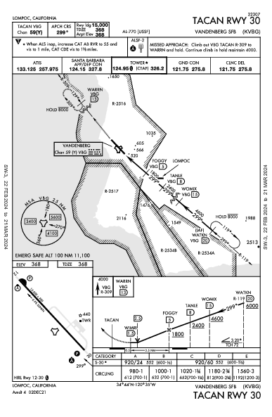 Vandenberg Space Force Base Lompoc, CA (KVBG): TACAN RWY 30 (IAP)