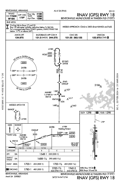 Bentonville Municipal Bentonville, AR (KVBT): RNAV (GPS) RWY 18 (IAP)