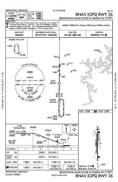 Bentonville Municipal Bentonville, AR (KVBT): RNAV (GPS) RWY 36 (IAP)