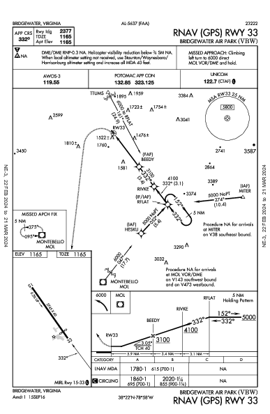 Bridgewater Air Park Bridgewater, VA (KVBW): RNAV (GPS) RWY 33 (IAP)