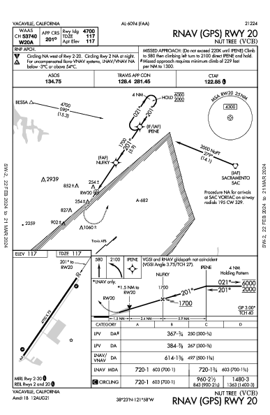 Nut Tree Vacaville, CA (KVCB): RNAV (GPS) RWY 20 (IAP)