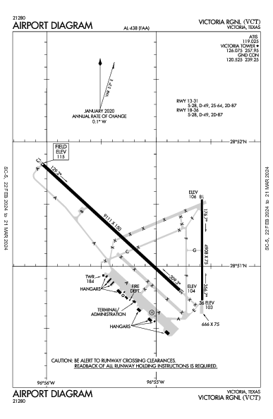 Victoria Rgnl Victoria, TX (KVCT): AIRPORT DIAGRAM (APD)