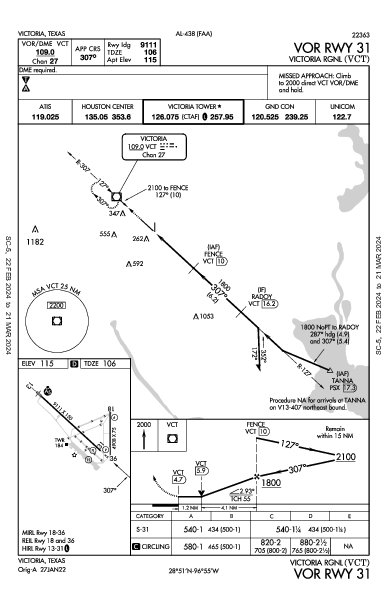 Victoria Rgnl Victoria, TX (KVCT): VOR RWY 31 (IAP)