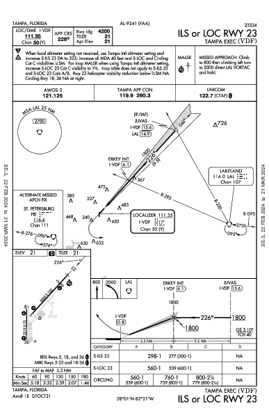 Tampa Exec Tampa, FL (KVDF): ILS OR LOC RWY 23 (IAP)