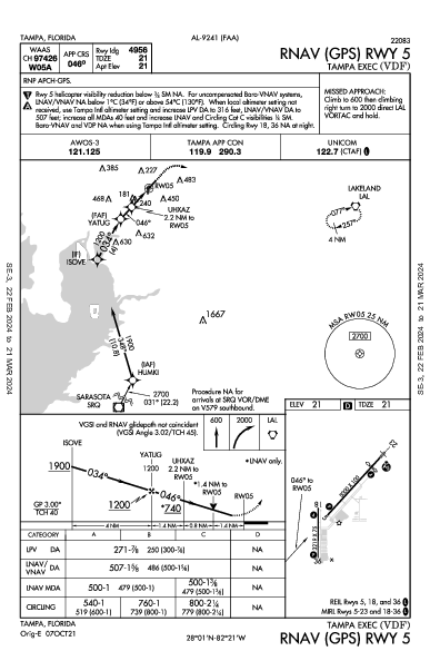 Tampa Exec Tampa, FL (KVDF): RNAV (GPS) RWY 05 (IAP)