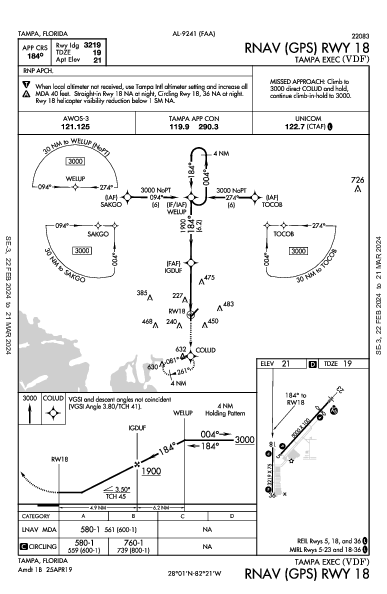 Tampa Exec Tampa, FL (KVDF): RNAV (GPS) RWY 18 (IAP)