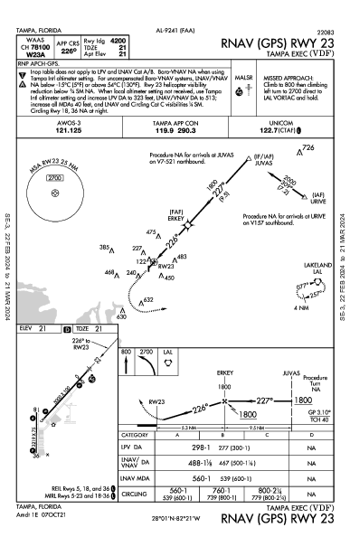 Tampa Exec Tampa, FL (KVDF): RNAV (GPS) RWY 23 (IAP)