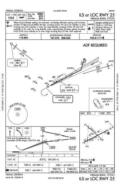 Vidalia Rgnl Vidalia, GA (KVDI): ILS OR LOC RWY 25 (IAP)
