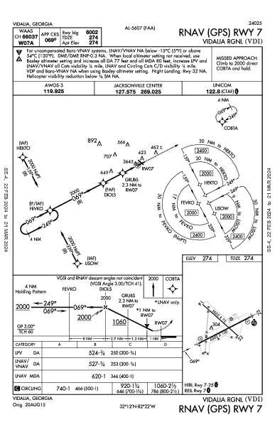 Vidalia Rgnl Vidalia, GA (KVDI): RNAV (GPS) RWY 07 (IAP)