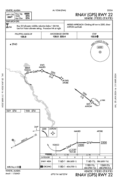 Venetie Venetie, AK (PAVE): RNAV (GPS) RWY 22 (IAP)