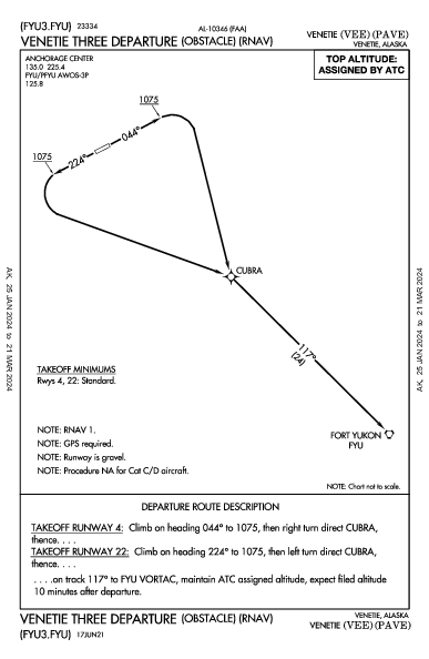Venetie Venetie, AK (PAVE): VENETIE THREE (OBSTACLE) (RNAV) (ODP)