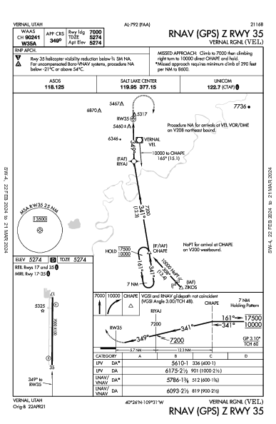 Vernal Rgnl Vernal, UT (KVEL): RNAV (GPS) Z RWY 35 (IAP)