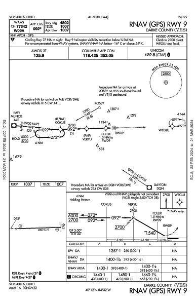 Darke County Versailles, OH (KVES): RNAV (GPS) RWY 09 (IAP)