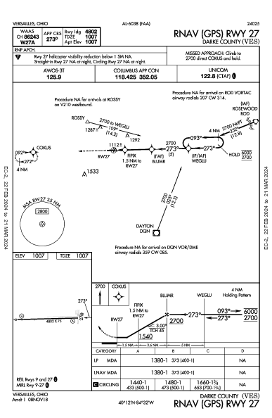 Darke County Versailles, OH (KVES): RNAV (GPS) RWY 27 (IAP)