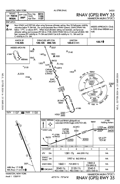 Hamilton Muni Hamilton, NY (KVGC): RNAV (GPS) RWY 35 (IAP)