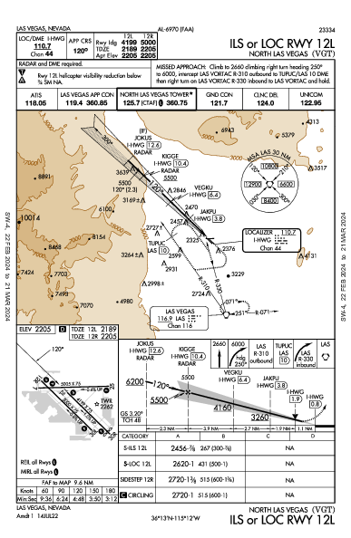 North Las Vegas Las Vegas, NV (KVGT): ILS OR LOC RWY 12L (IAP)